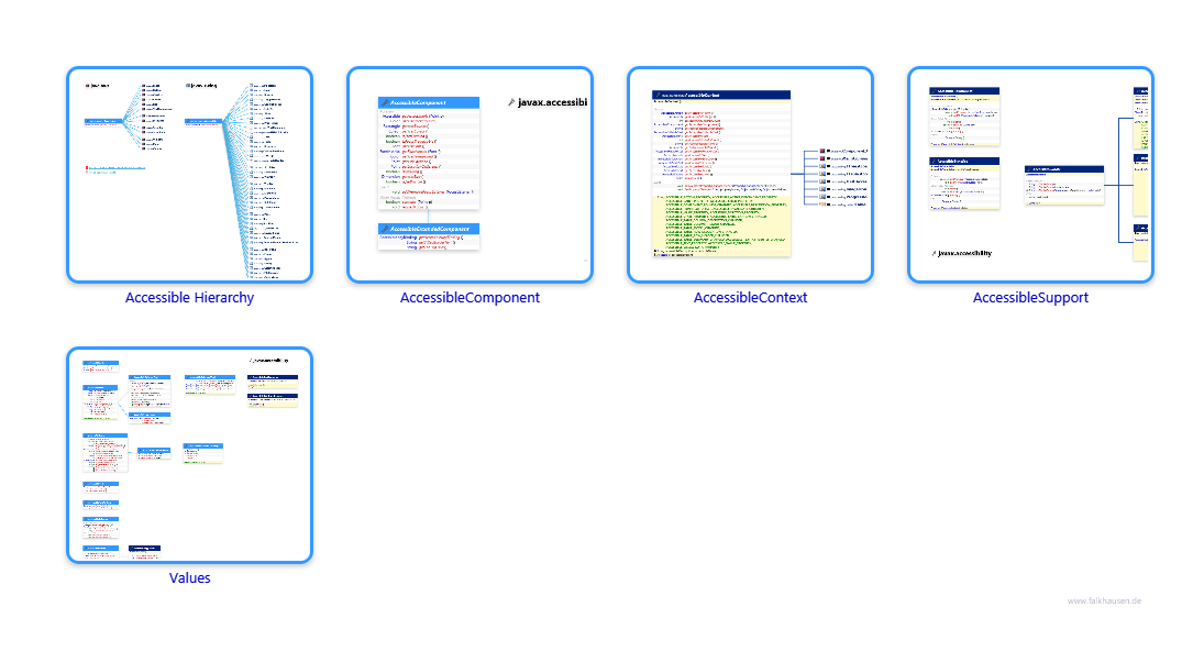 javax.accessibility class diagrams and api documentations for Java 7