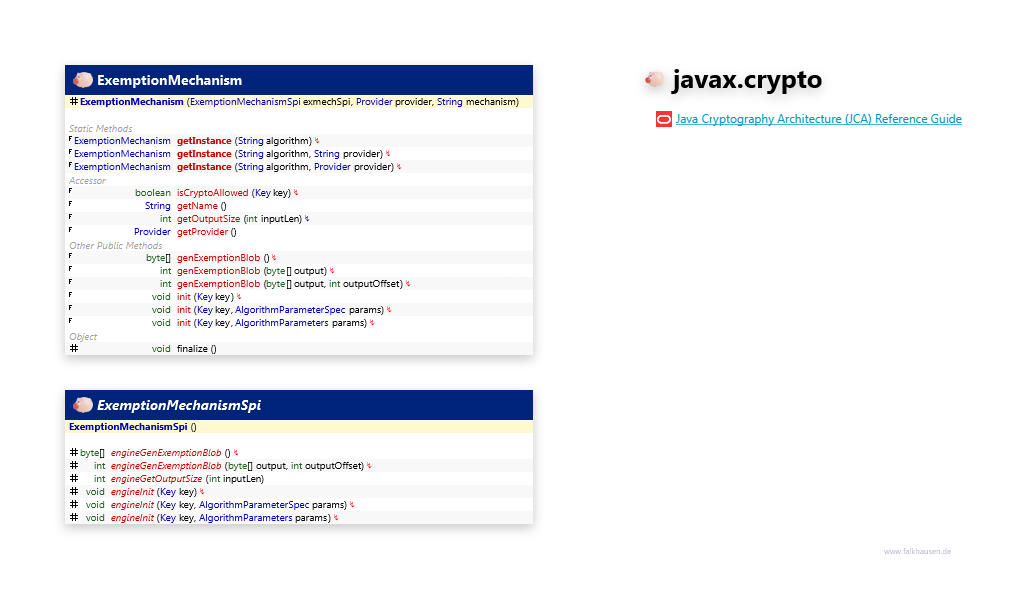 javax.crypto ExemptionMechanism class diagram and api documentation for Java 7