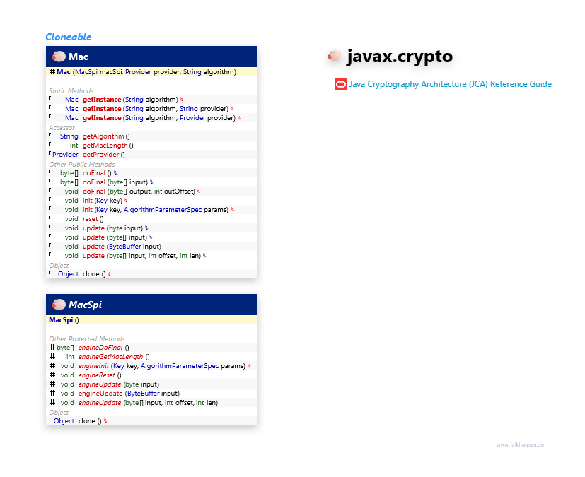 javax.crypto Mac class diagram and api documentation for Java 7