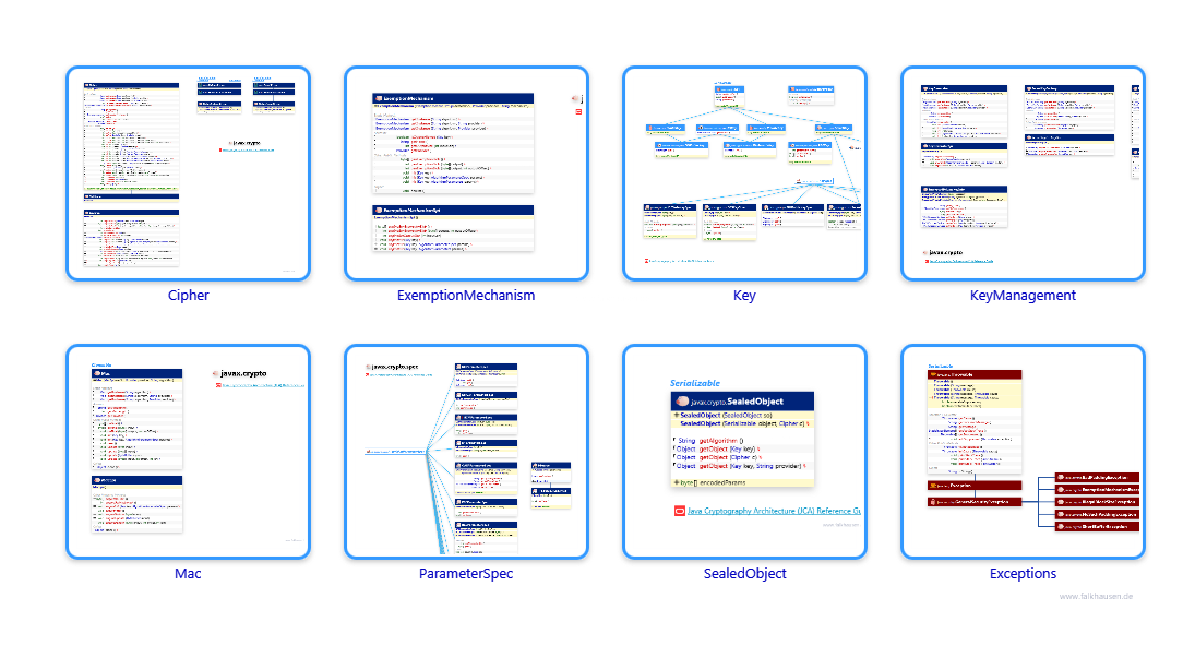 javax.crypto class diagrams and api documentations for Java 7