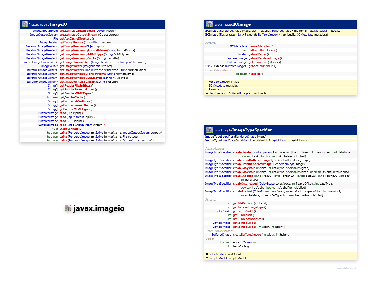 javax.imageio ImageIO class diagram and api documentation for Java 7