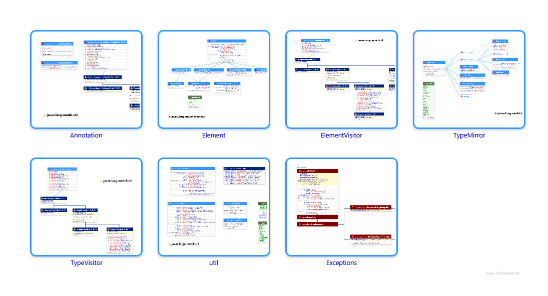 javax.lang class diagrams and api documentations for Java 7