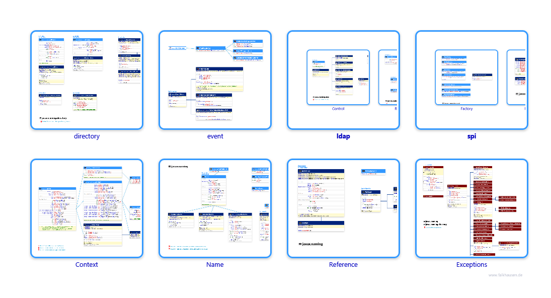 javax.naming class diagrams and api documentations for Java 7