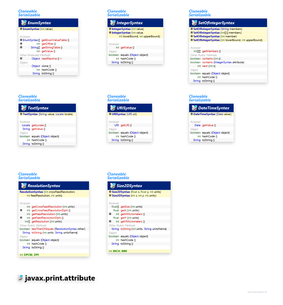 javax.print.attribute Syntax class diagram and api documentation for Java 7