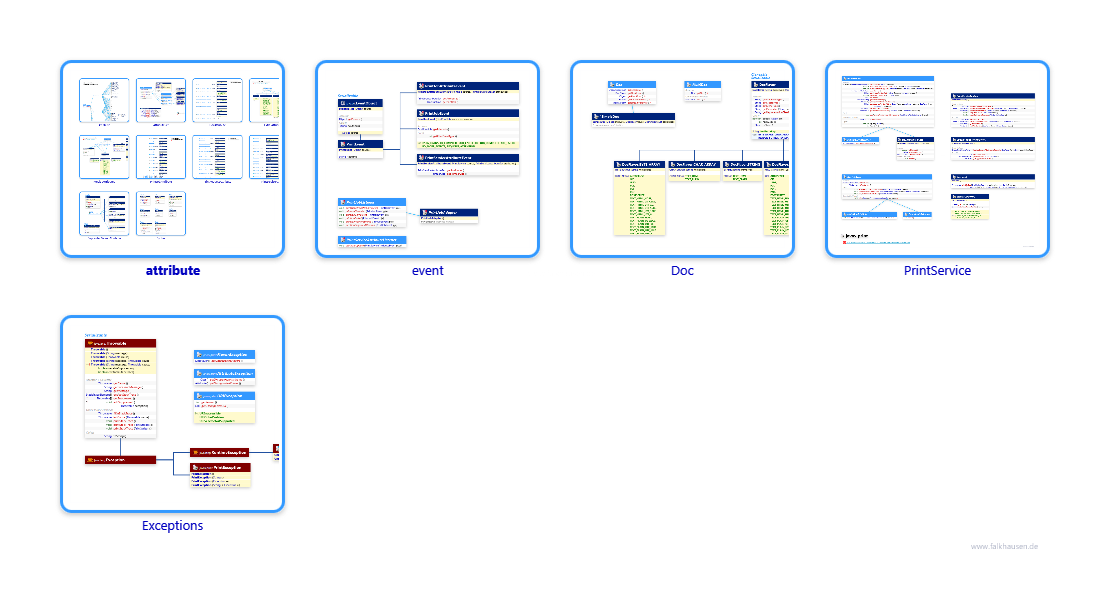javax.print class diagrams and api documentations for Java 7