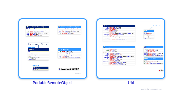 javax.rmi class diagrams and api documentations for Java 7