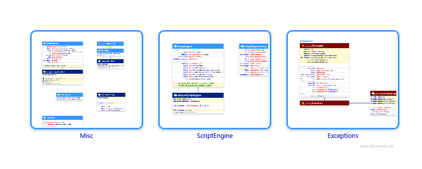 javax.script class diagrams and api documentations for Java 7