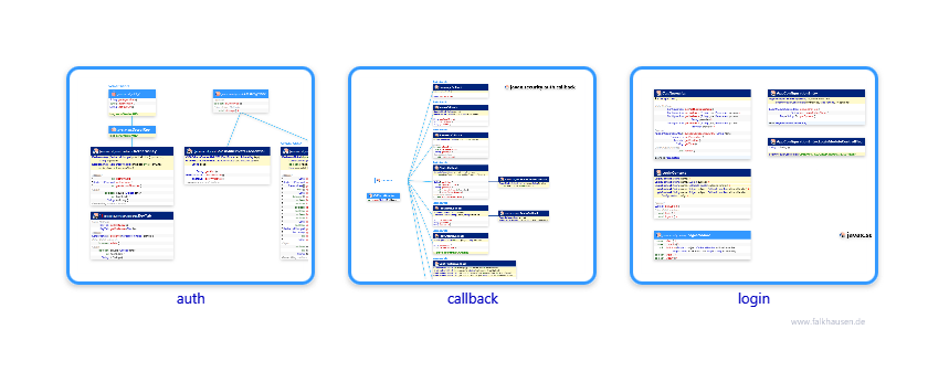 auth.auth class diagrams and api documentations for Java 7