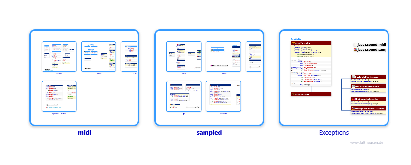 javax.sound class diagrams and api documentations for Java 7