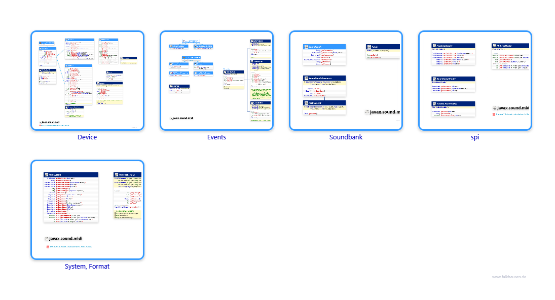 midi.midi class diagrams and api documentations for Java 7