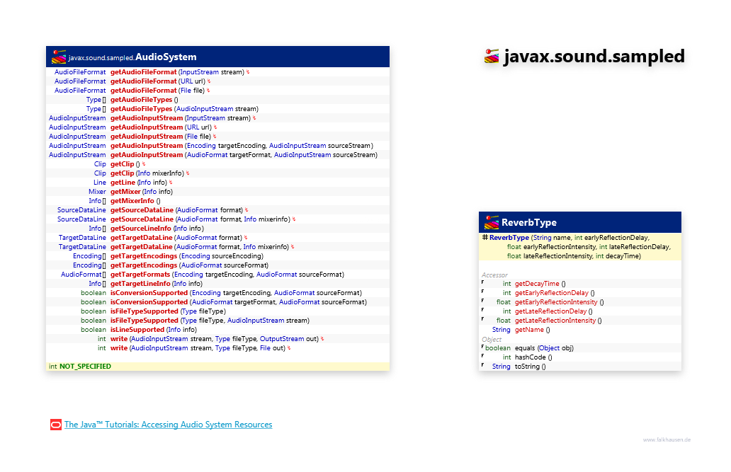 javax.sound.sampled System class diagram and api documentation for Java 7