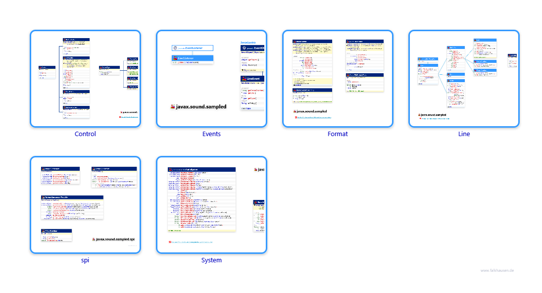 sampled.sampled class diagrams and api documentations for Java 7