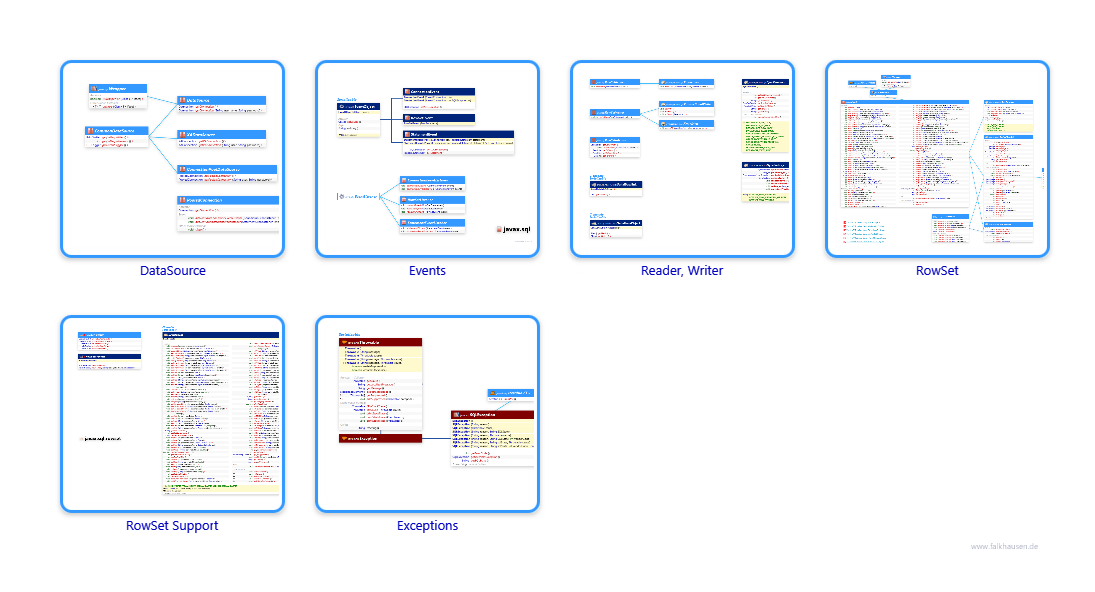 javax.sql class diagrams and api documentations for Java 7