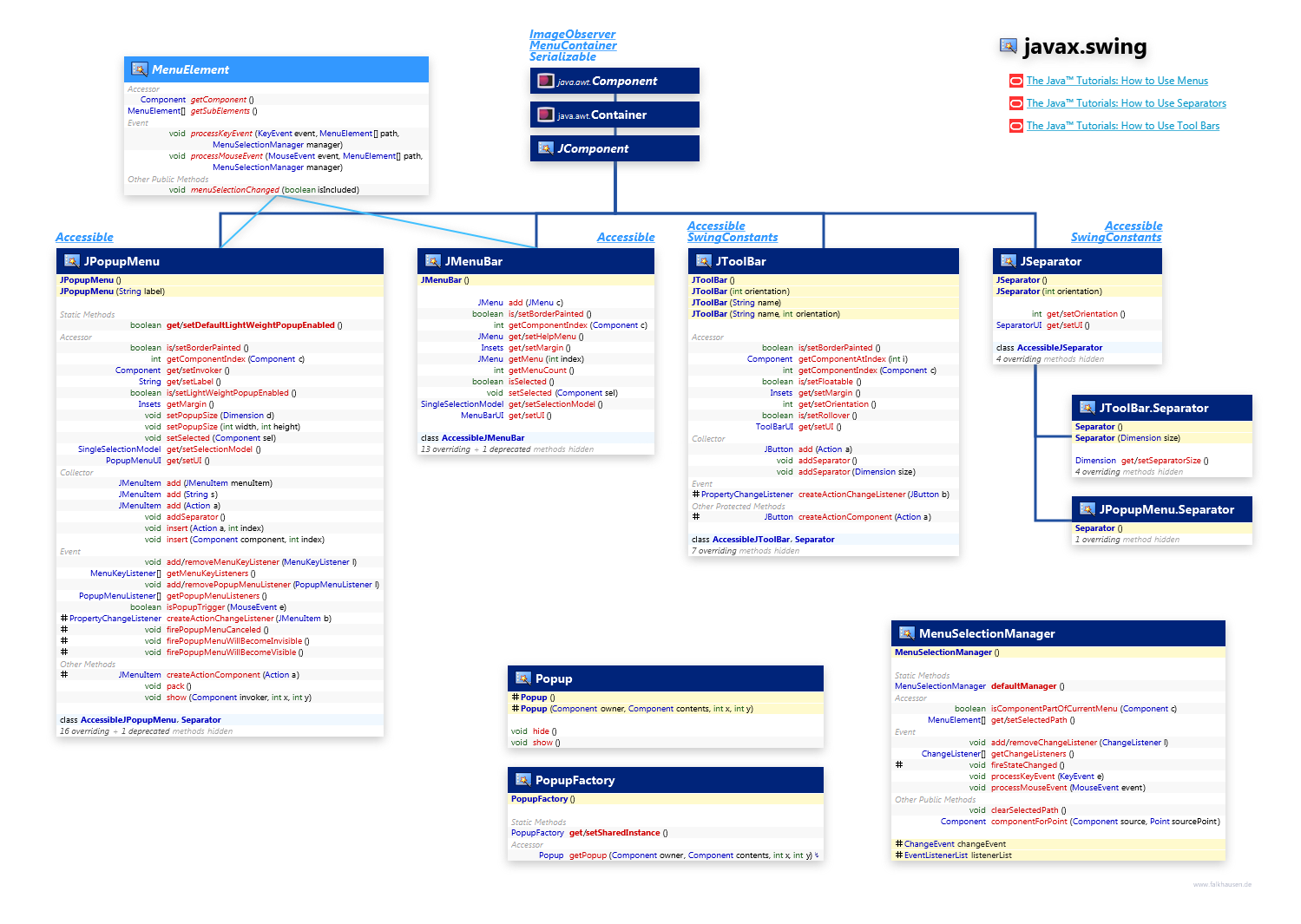 javax.swing Menu class diagram and api documentation for Java 7