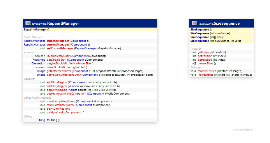 Misc class diagram and api documentation for Java 7