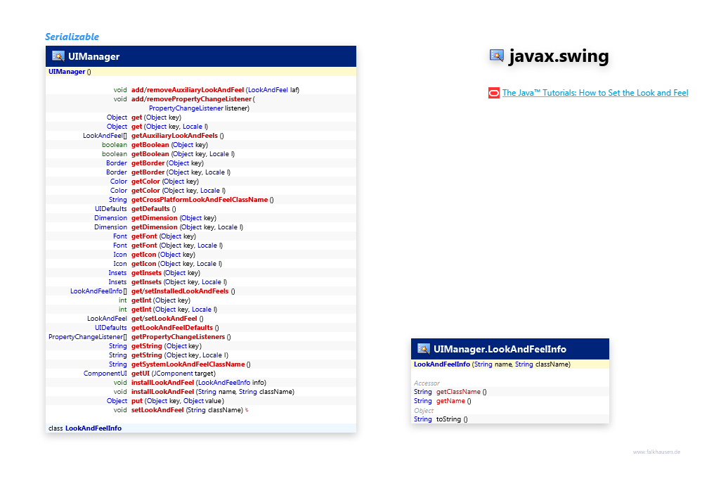 javax.swing UIManager class diagram and api documentation for Java 7