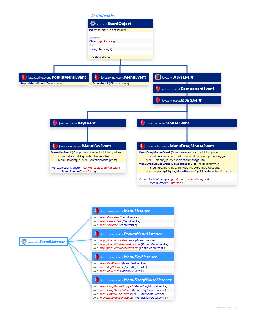 Menu Events class diagram and api documentation for Java 7