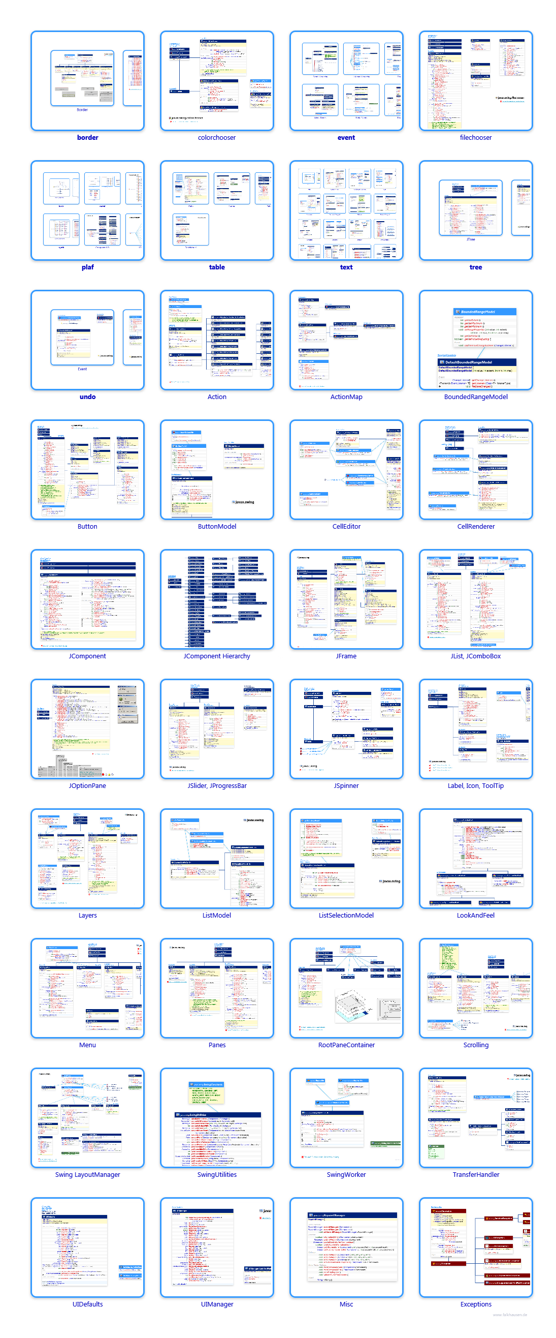 javax.swing class diagrams and api documentations for Java 7