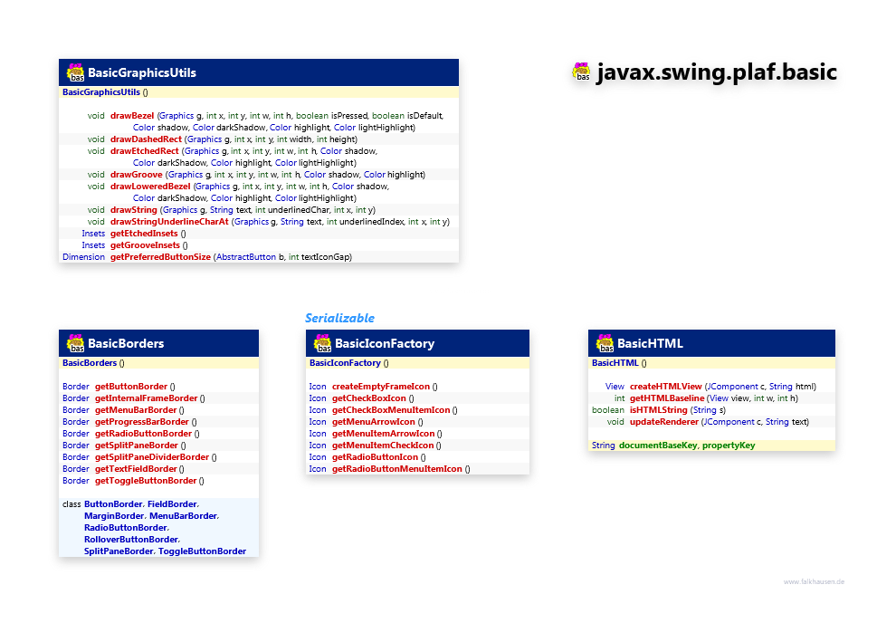 javax.swing.plaf.basic BasicUtils class diagram and api documentation for Java 7