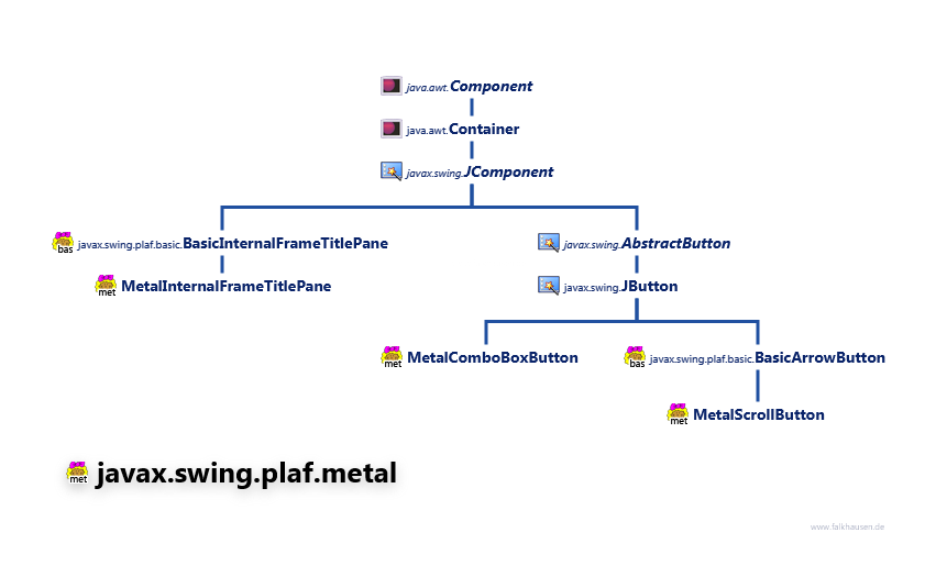 javax.swing.plaf.metal MetalComponents class diagram and api documentation for Java 7