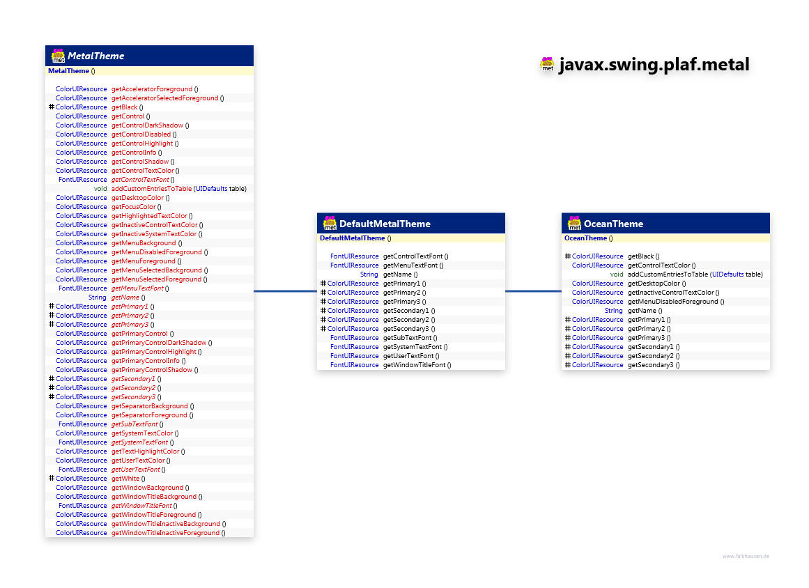 javax.swing.plaf.metal MetalTheme class diagram and api documentation for Java 7