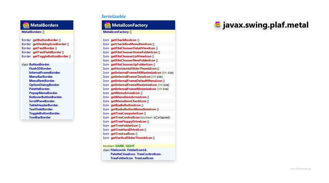 javax.swing.plaf.metal MetalUtils class diagram and api documentation for Java 7