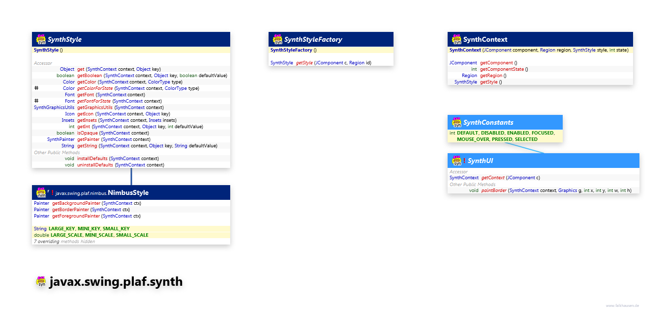 javax.swing.plaf.synth SynthSupport class diagram and api documentation for Java 7