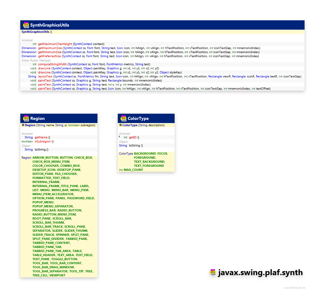 javax.swing.plaf.synth SynthUtils class diagram and api documentation for Java 7