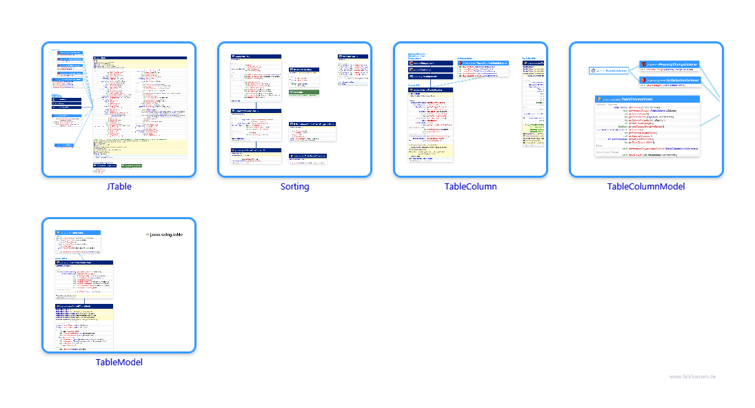 table.table class diagrams and api documentations for Java 7