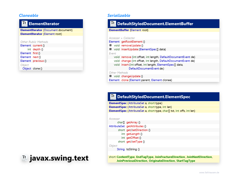 javax.swing.text Element Support class diagram and api documentation for Java 7