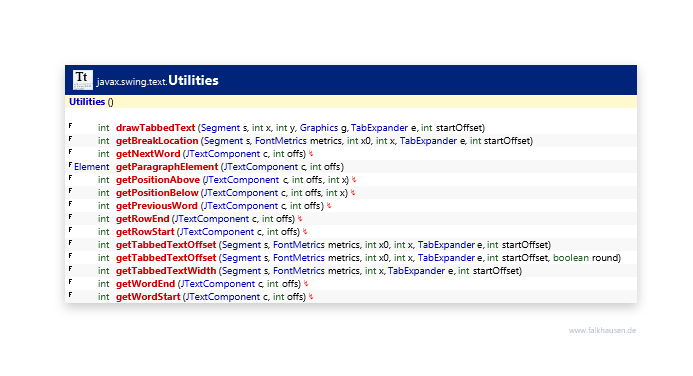 Utilities class diagram and api documentation for Java 7