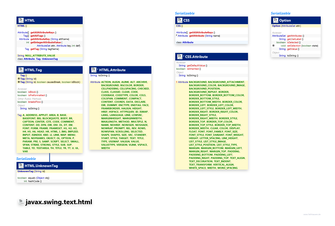 javax.swing.text.html HTML class diagram and api documentation for Java 7