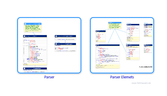 parser.parser.parser.parser class diagrams and api documentations for Java 7