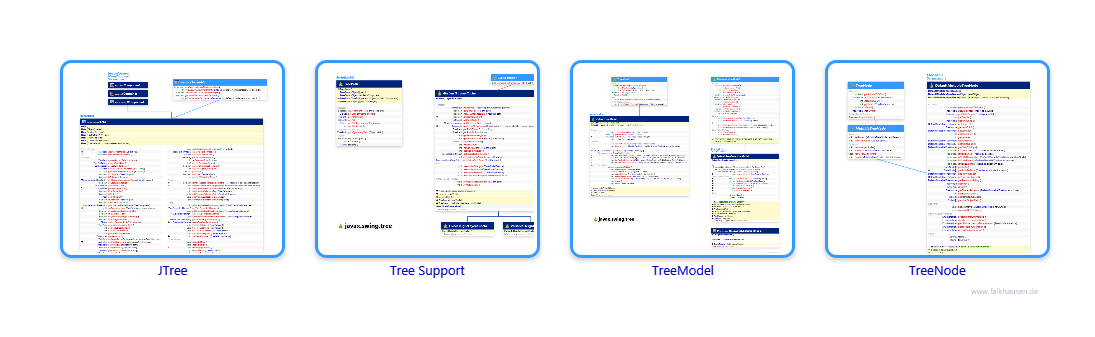 tree.tree class diagrams and api documentations for Java 7