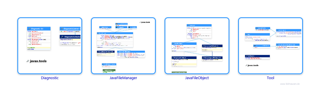 javax.tools class diagrams and api documentations for Java 7