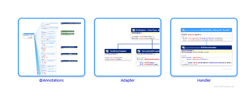 annotation.annotation.annotation class diagrams and api documentations for Java 7