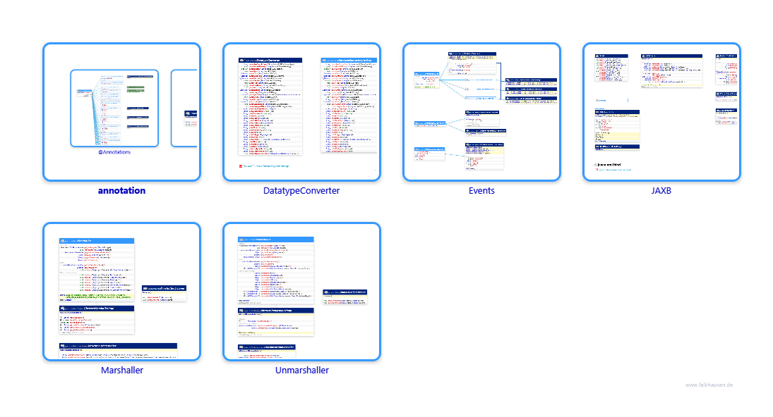 bind.bind class diagrams and api documentations for Java 7