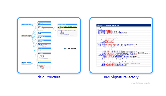 dsig.dsig.dsig class diagrams and api documentations for Java 7