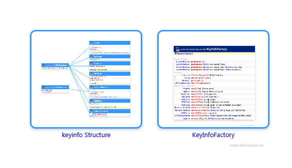 keyinfo.keyinfo.keyinfo class diagrams and api documentations for Java 7