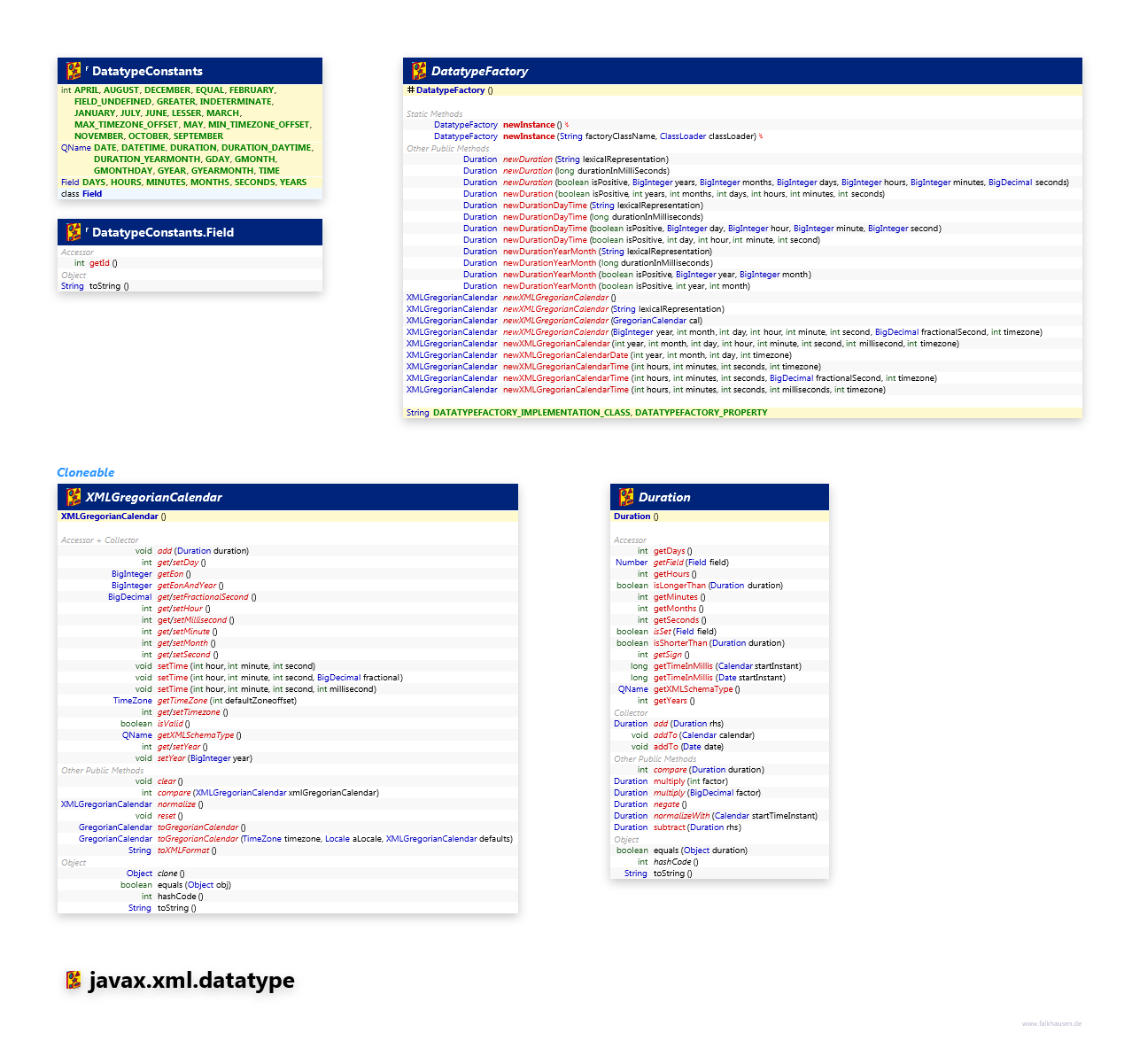 javax.xml.datatype class diagram and api documentation for Java 7