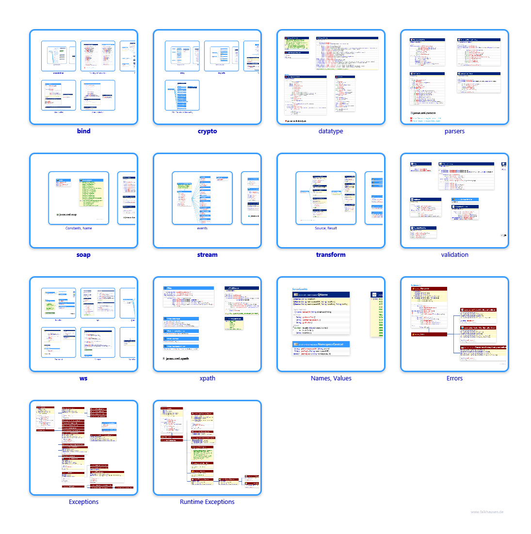 javax.xml class diagrams and api documentations for Java 7