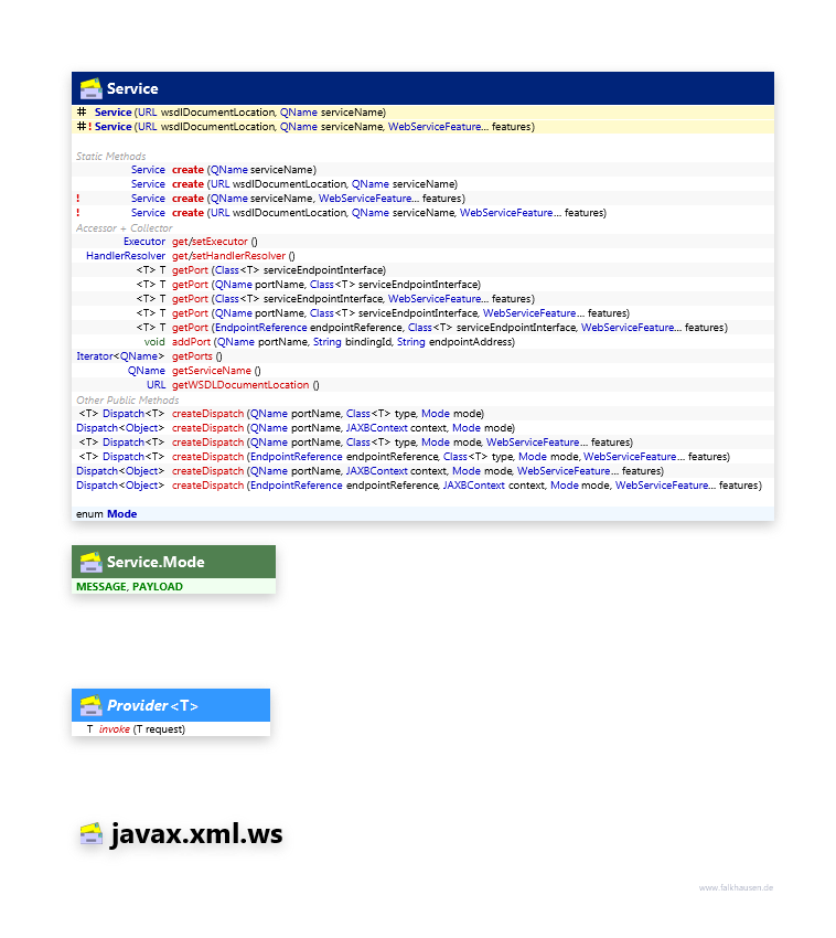 javax.xml.ws Service class diagram and api documentation for Java 7