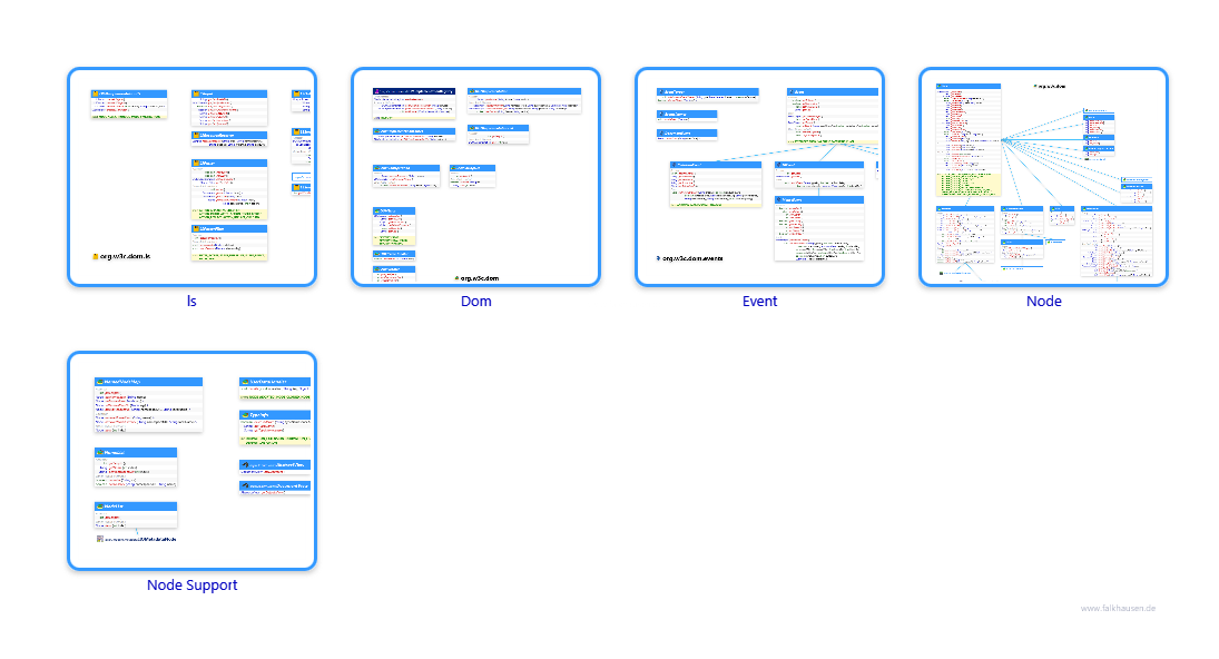 org.w3c.dom class diagrams and api documentations for Java 7