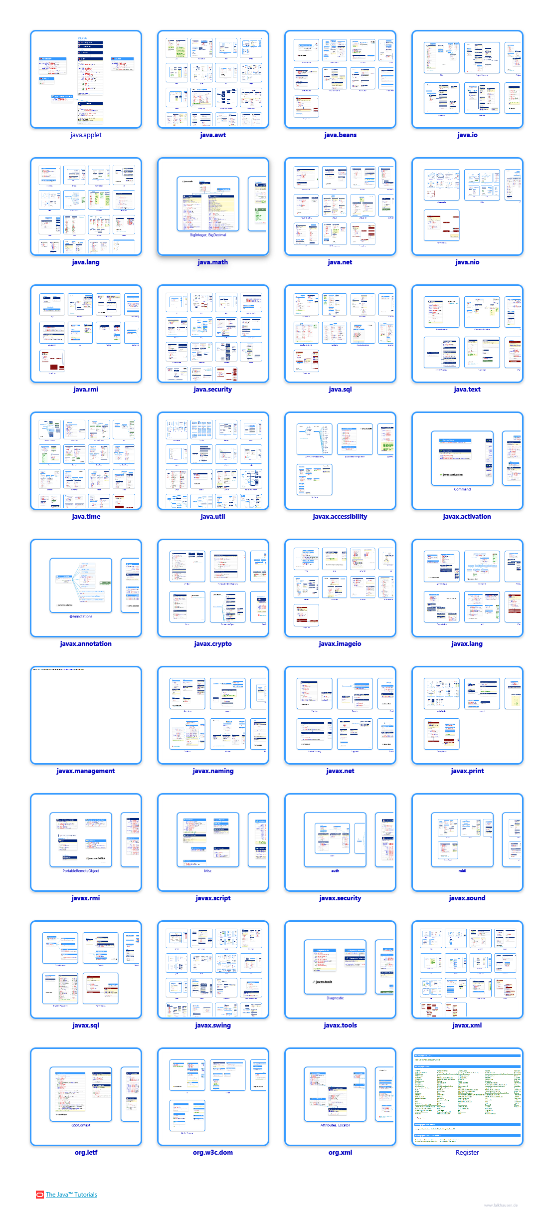  class diagrams and api documentations for Java 8