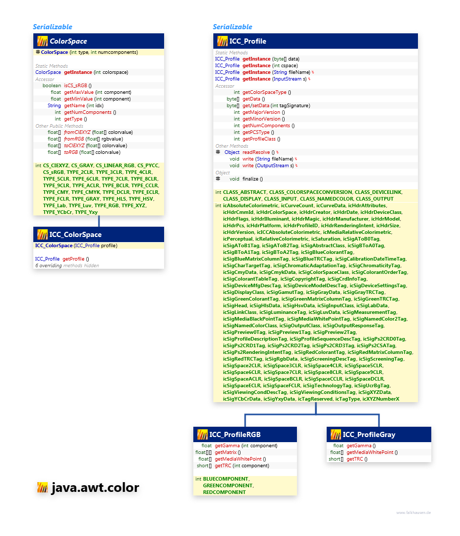 java.awt.color class diagram and api documentation for Java 8