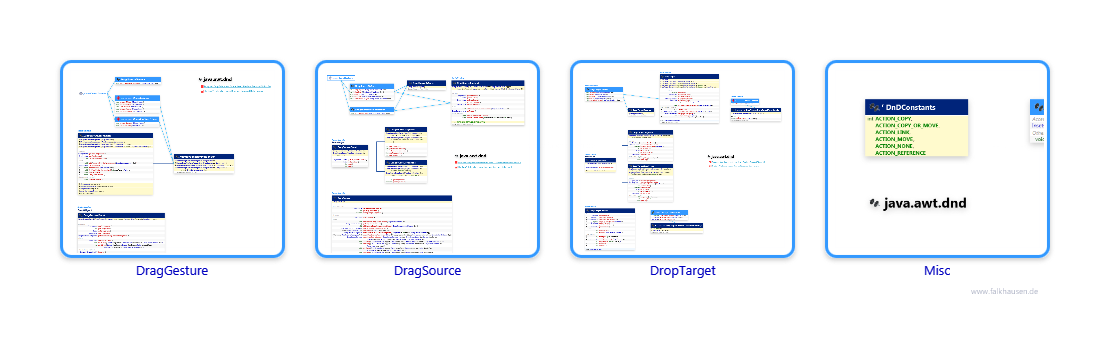 dnd.dnd class diagrams and api documentations for Java 8