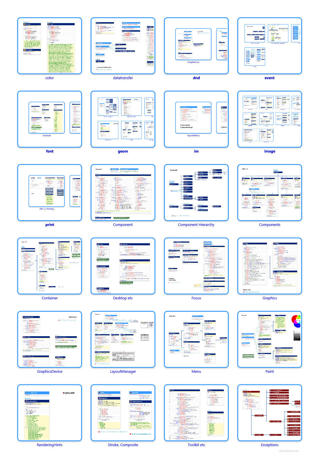 java.awt class diagrams and api documentations for Java 8