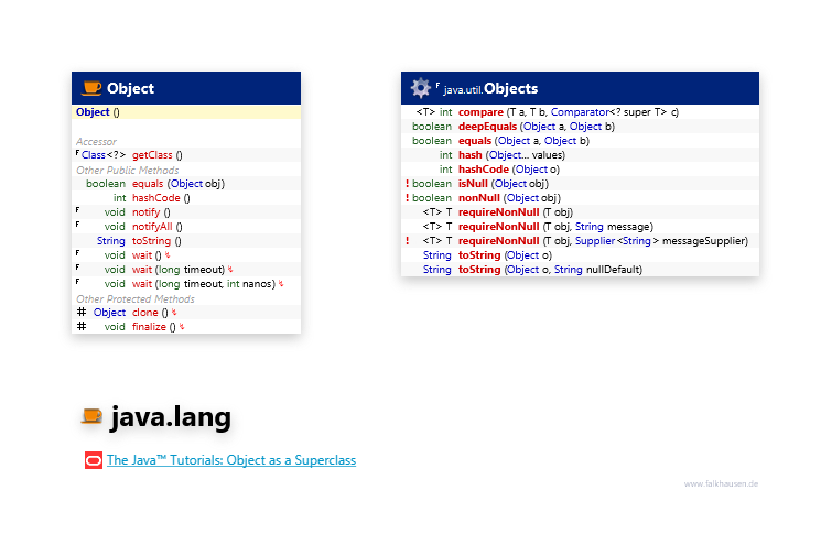 java.lang Object class diagram and api documentation for Java 8