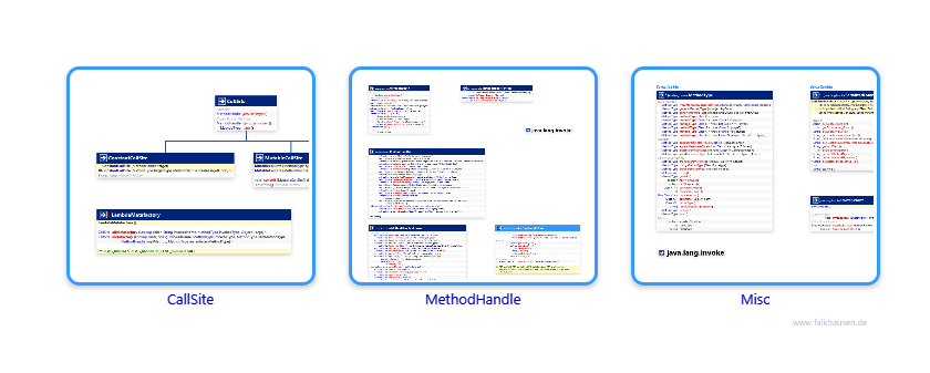 invoke.invoke class diagrams and api documentations for Java 8