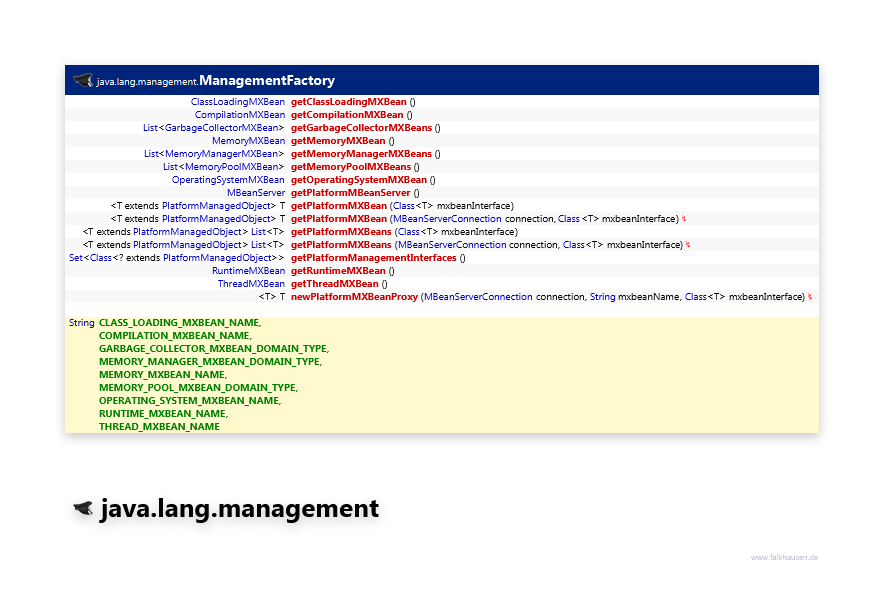 java.lang.management ManagementFactory class diagram and api documentation for Java 8